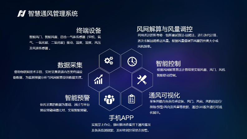 智慧通风管理系统