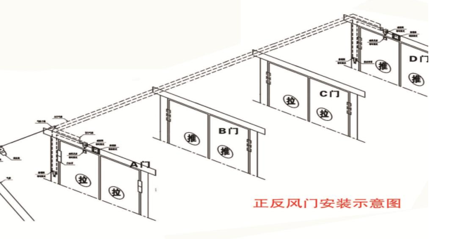 双向正反风门
